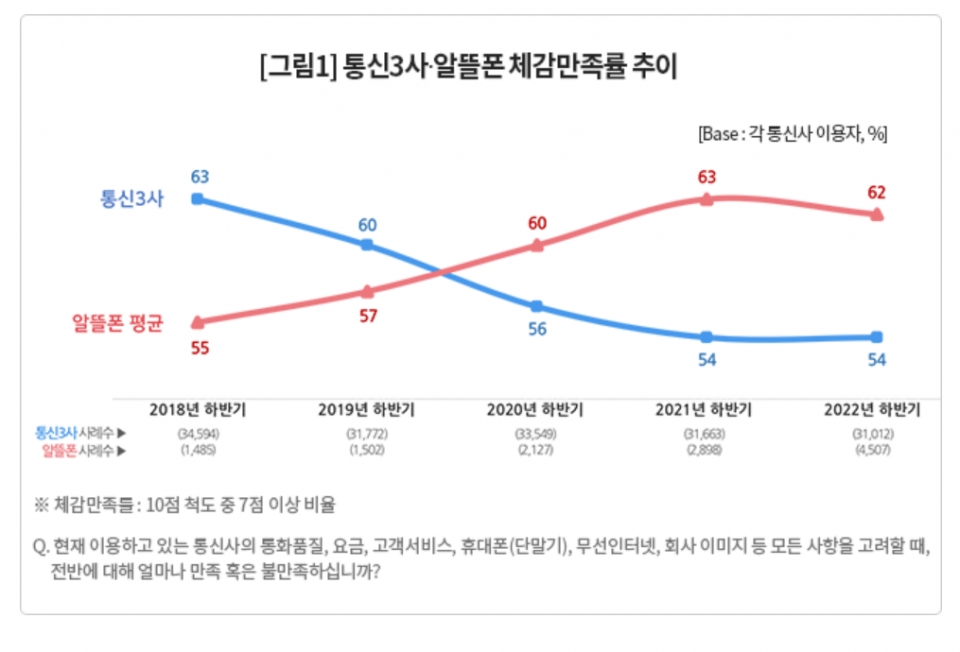 [출처=컨슈머인사이트]