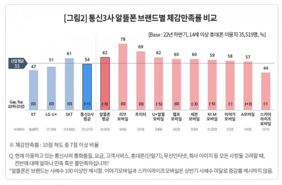 [출처=컨슈머인사이트]