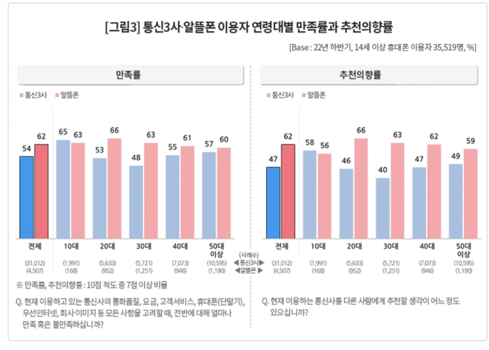 [출처=컨슈머인사이트]