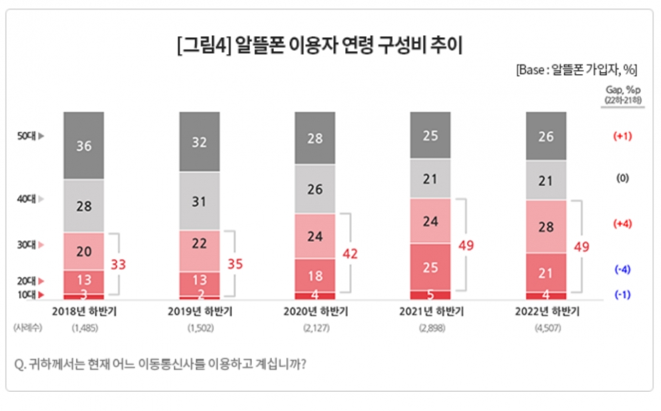 [출처=컨슈머인사이트]