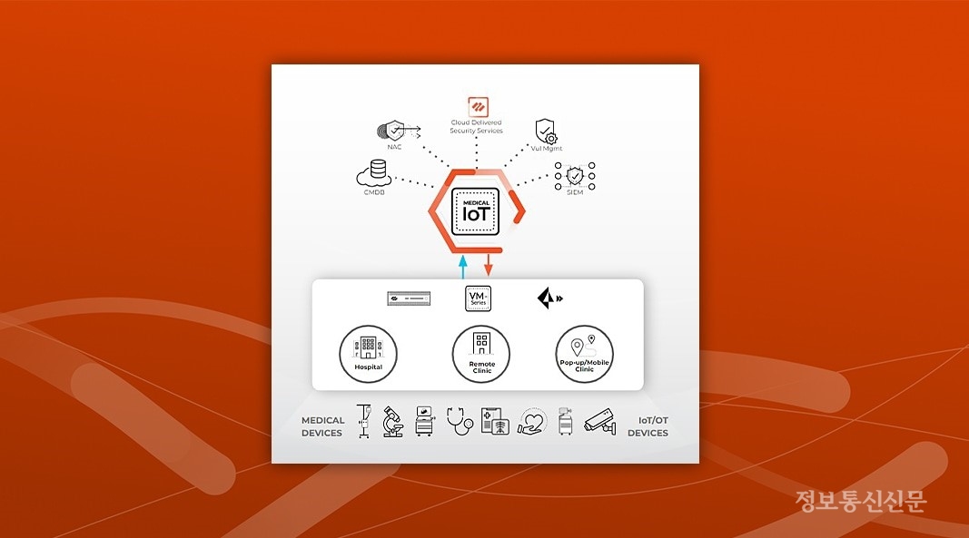 [자료=팔로알토 네트웍스]