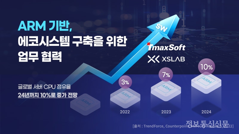 [자료=티맥스소프트]