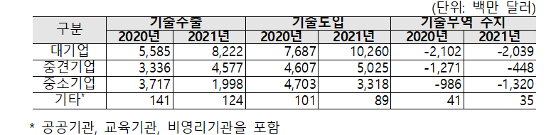 [출처=과기정통부]