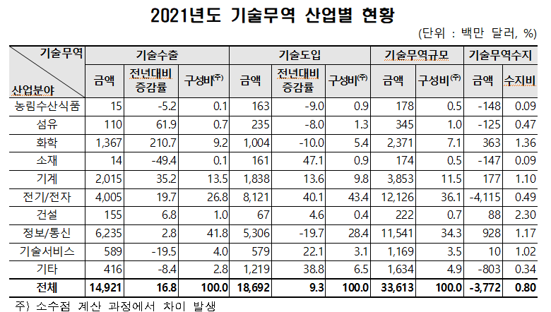 [출처=과기정통부]