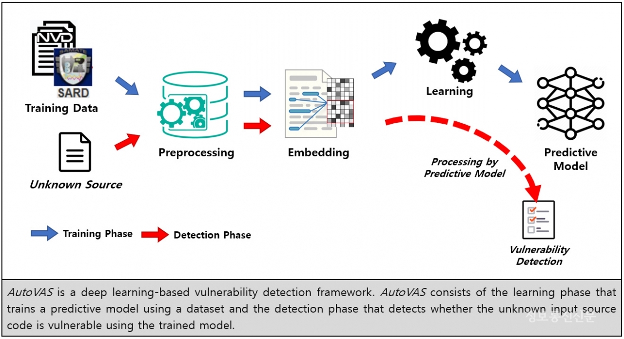 [자료=케이사인]