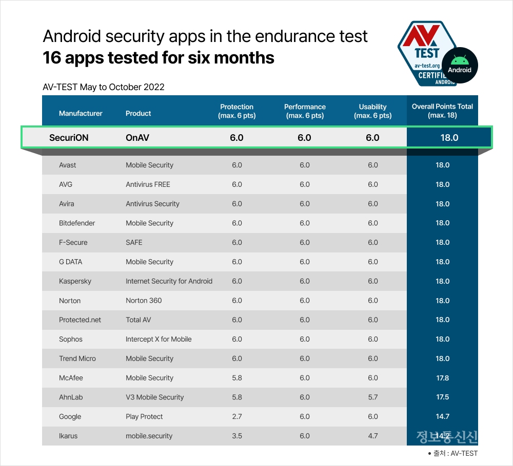 [자료=시큐리온]