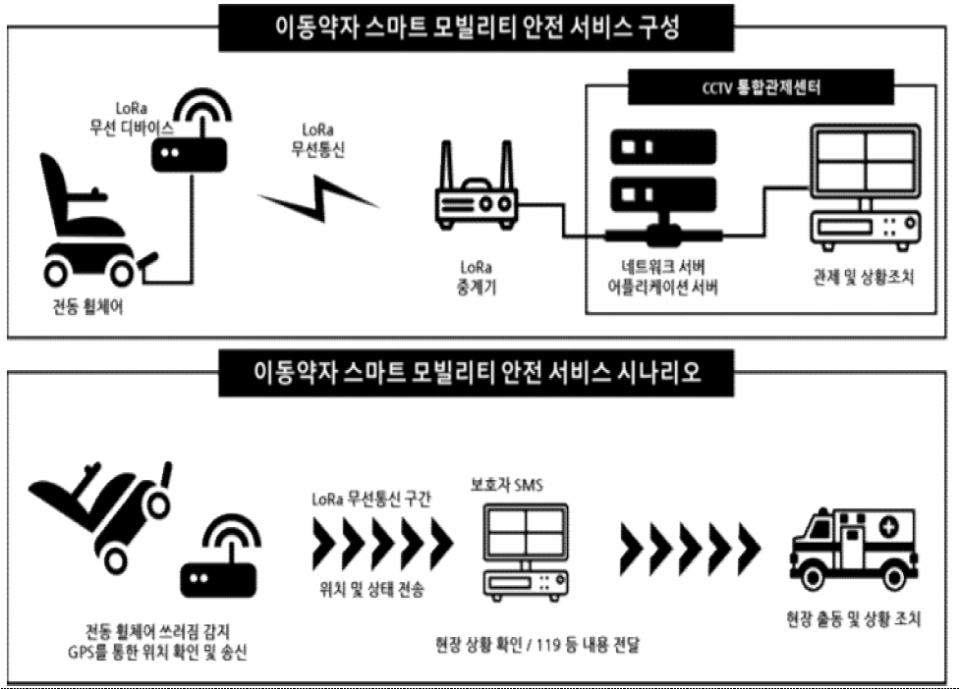 전북 무주군이 추진하는 이동약자 모빌리티 안전 서비스. [자료=국토부]