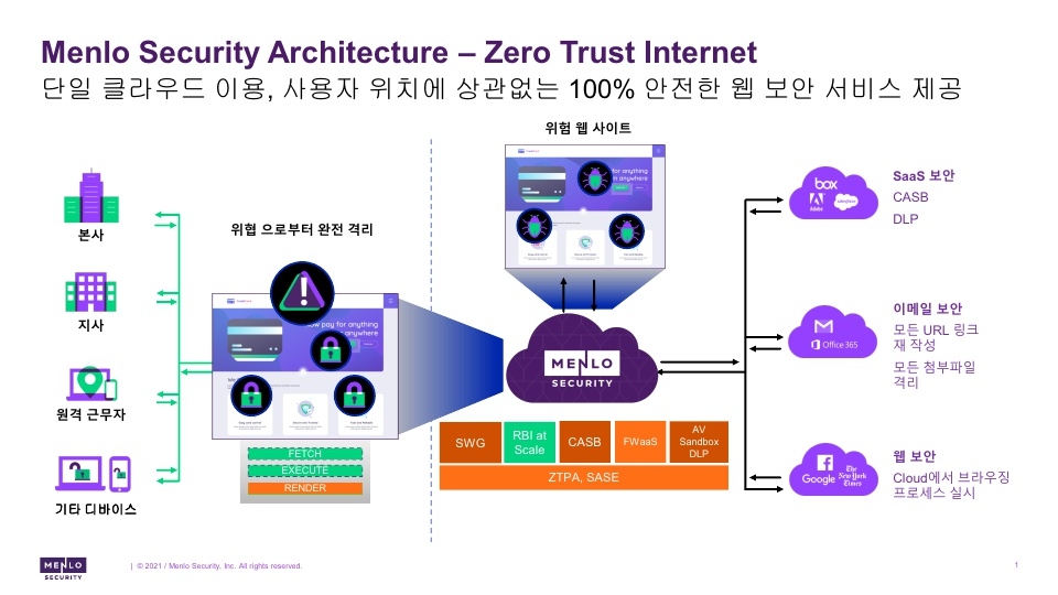 [자료=멘로시큐리티]