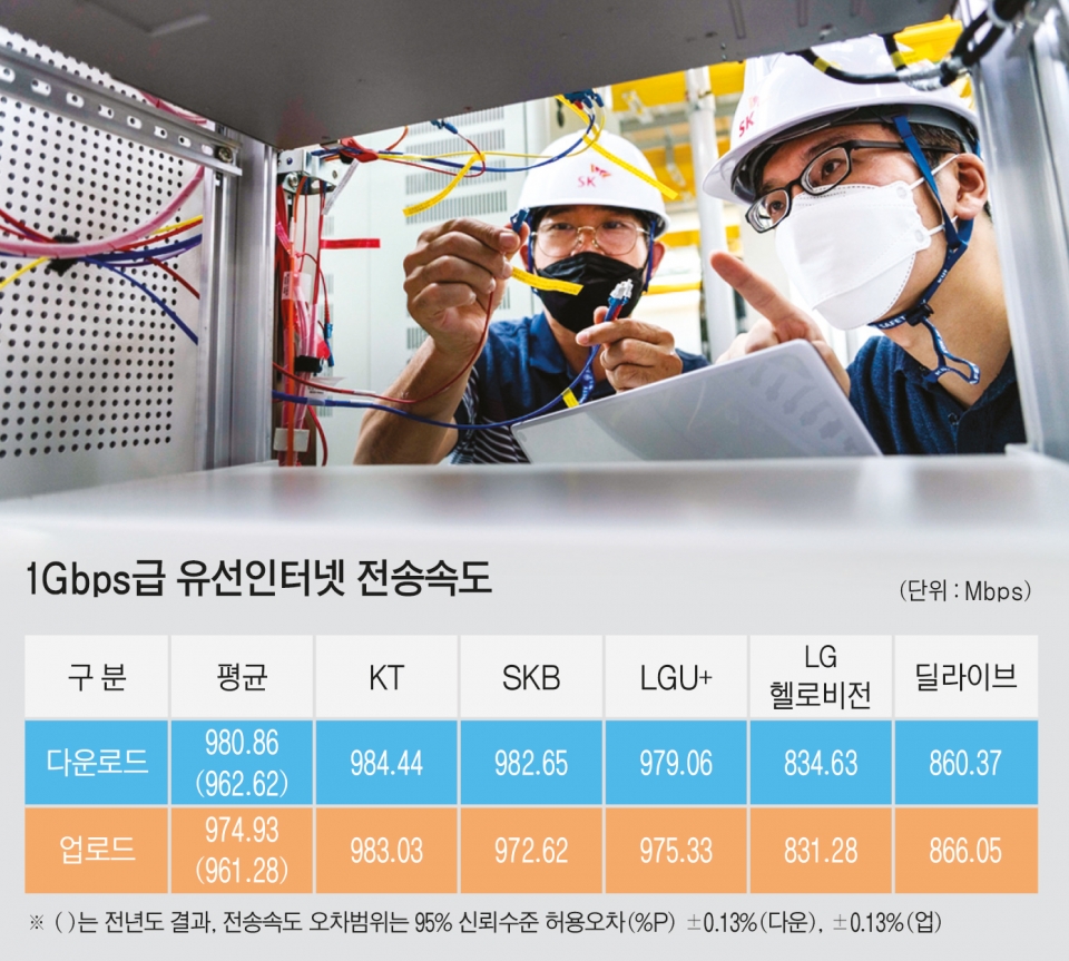 망투자 시급하다지만…한국 인터넷 속도 세계 34위? 믿을 수 있나 < 인포그래픽 < 통신방송 < 뉴스 < 기사본문 - 정보통신신문