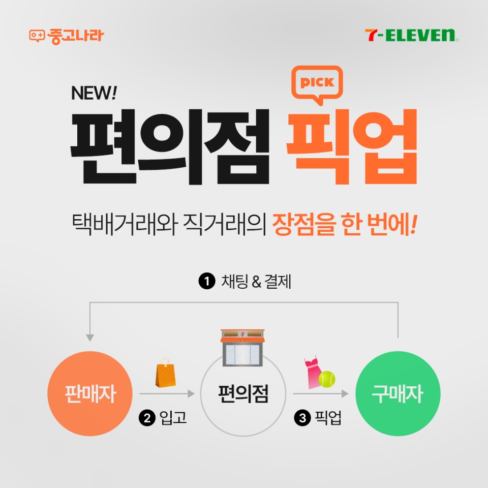 [사진=중고나라]