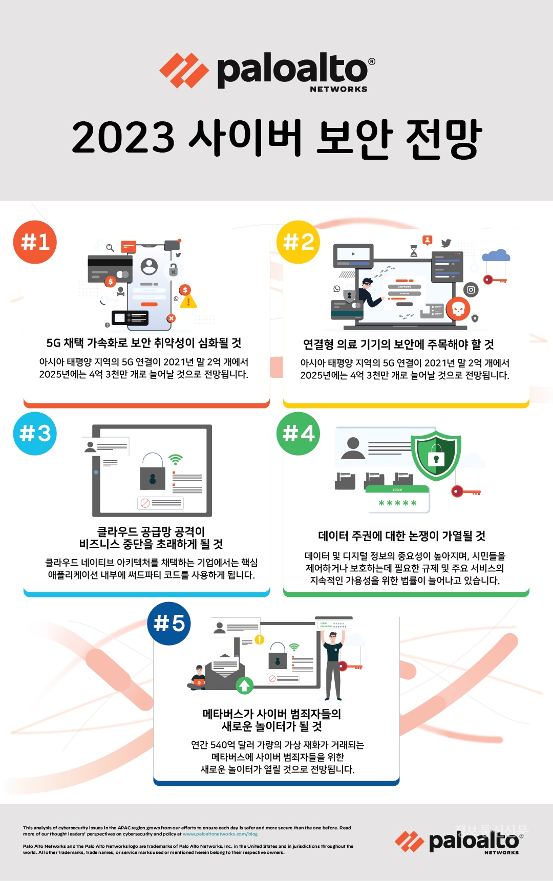 [자료=팔로알토 네트웍스]