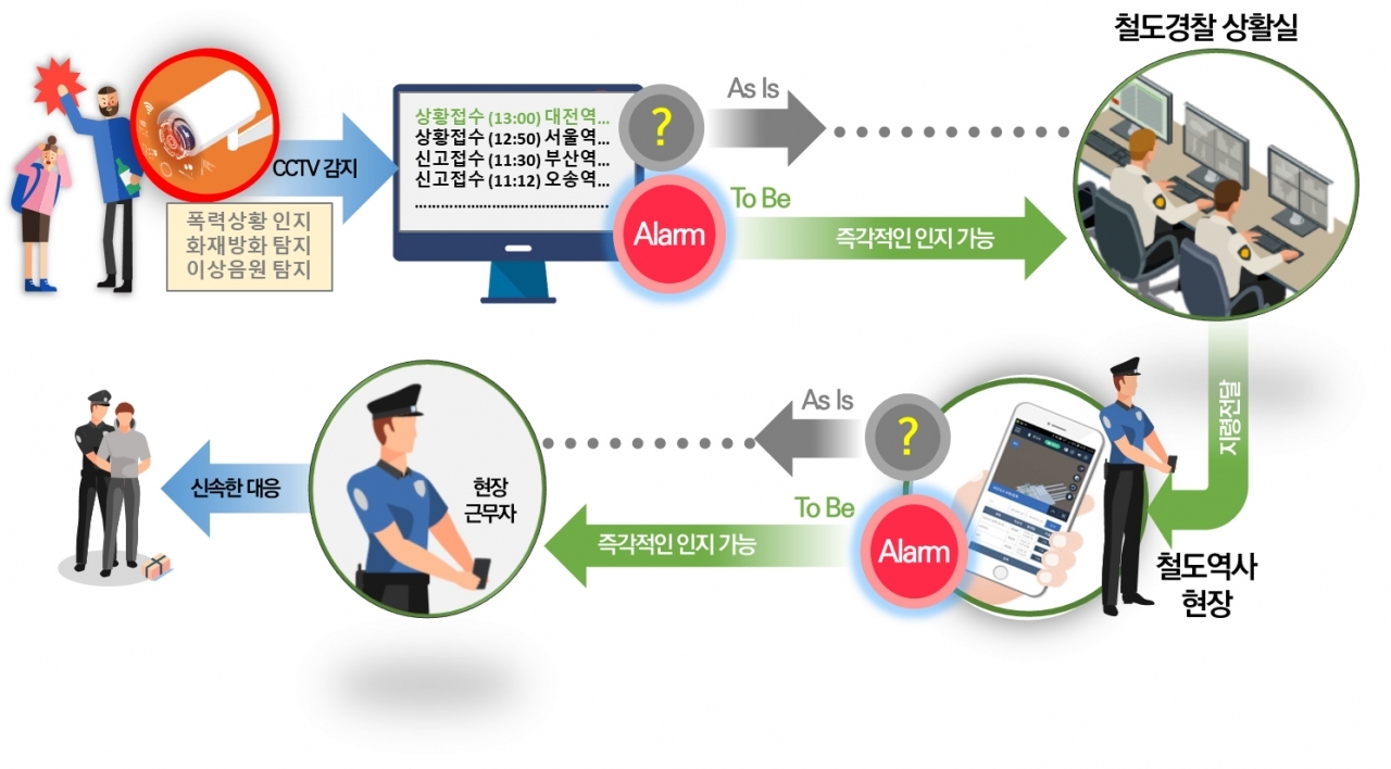 [자료=철도특사경]