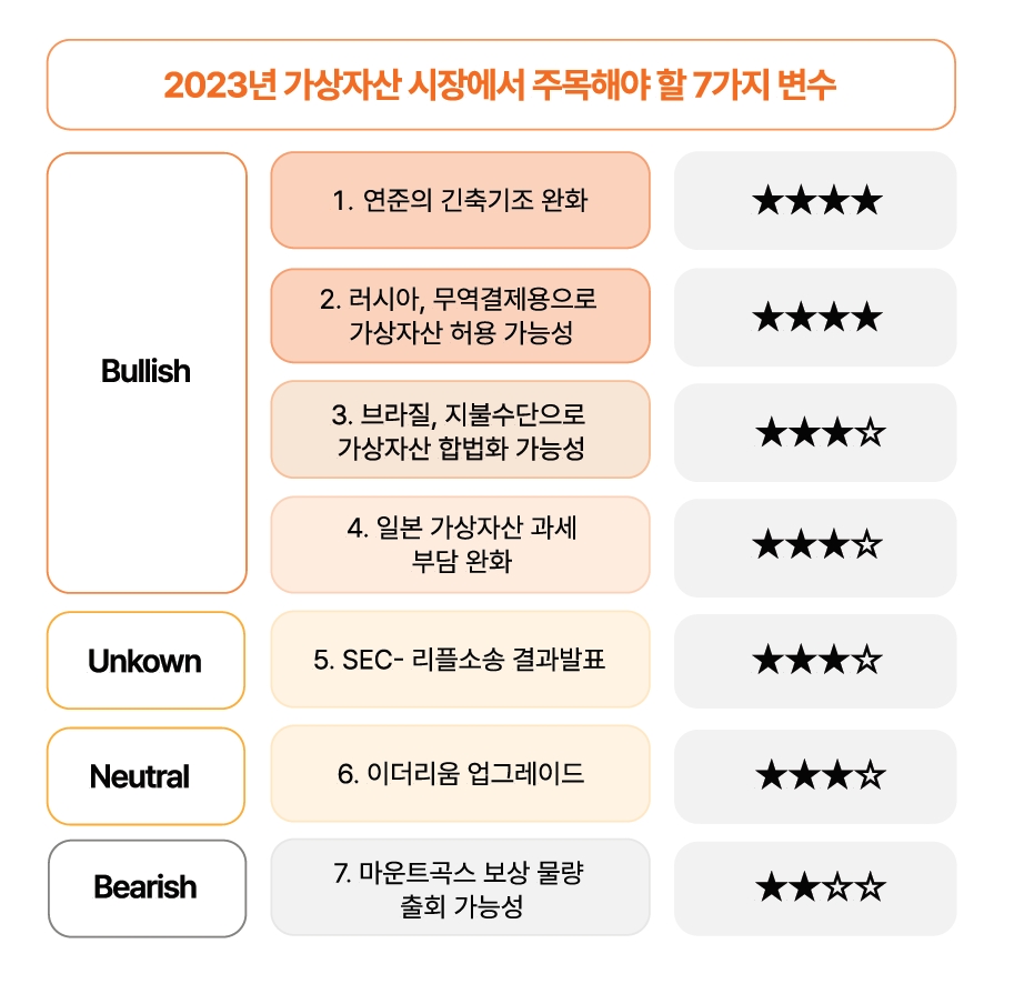 S2F + Macro 모델 기반 2023년 BTC 가격, 4분기 5200만원 추정” < 뉴스 < 기사본문 - 정보통신신문