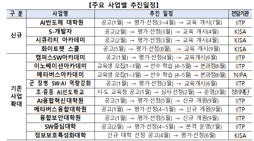[출처=과기정통부]