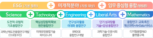 [사진=과기정통부]