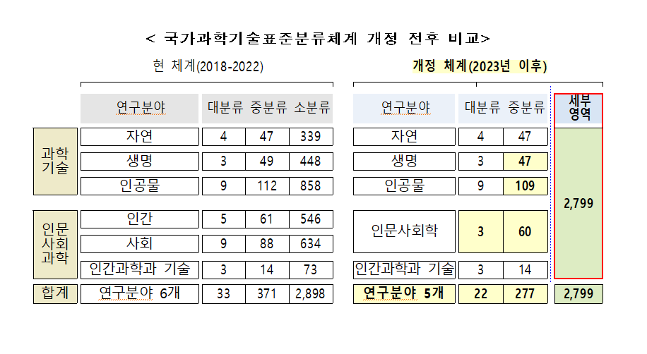 [출처=과기정통부]