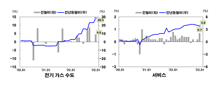 [출처=통계청]