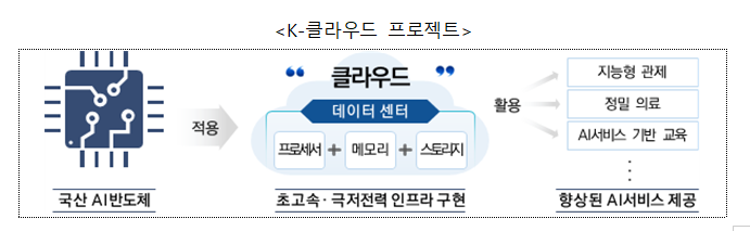 [출처=과기정통부]