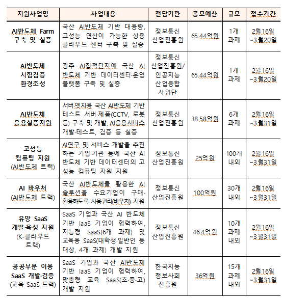 [출처=과기정통부]