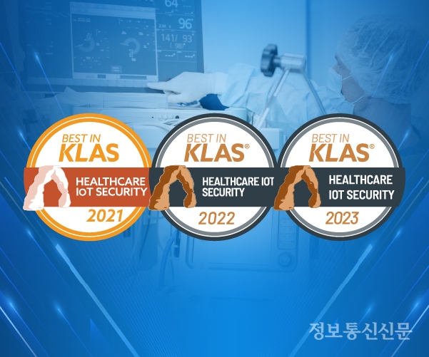 [자료=클래로티]