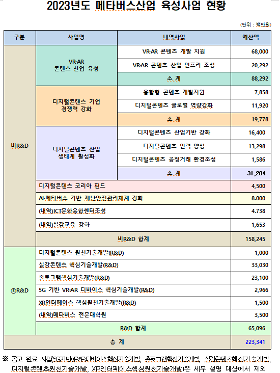 [출처=과기정통부]