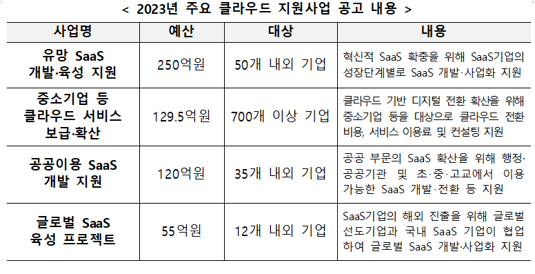 [출처=과기정통부]