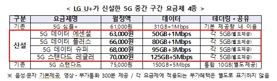 [출처=과기정통부]