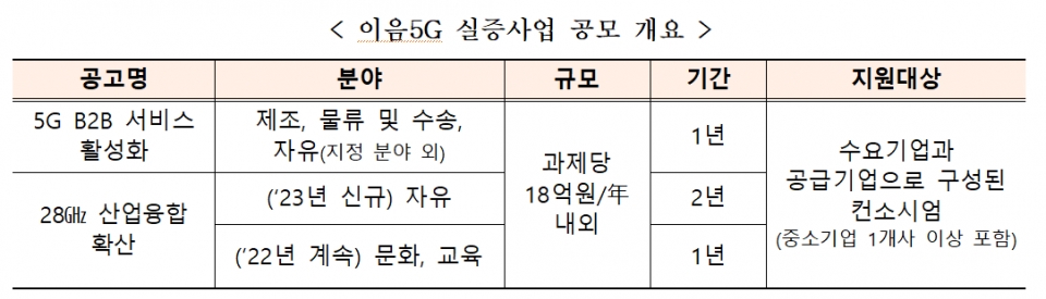 [출처=과기정통부]