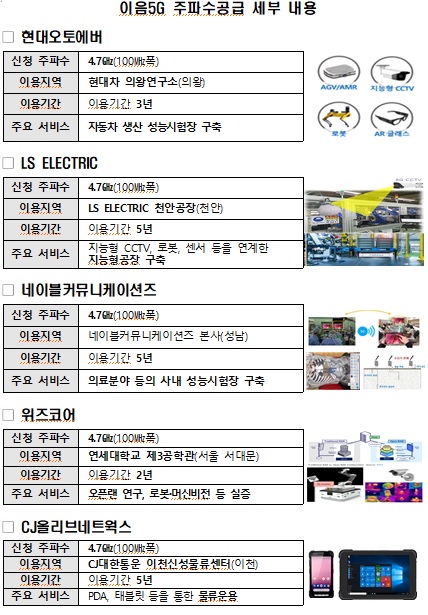 [출처=과기정통부]