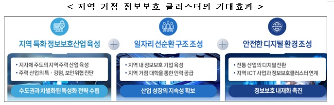 [출처=과기정통부]