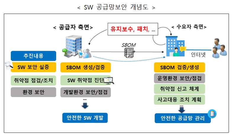 [출처=과기정통부]