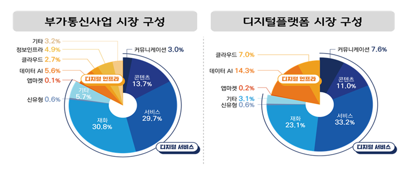 [출처=과기정통부]