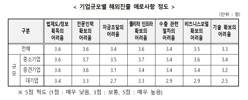 [출처=과기정통부]