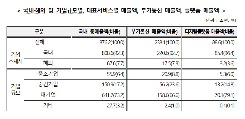 ​[출처=과기정통부]