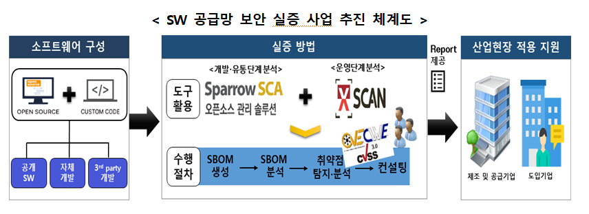 [출처=과기정통부]