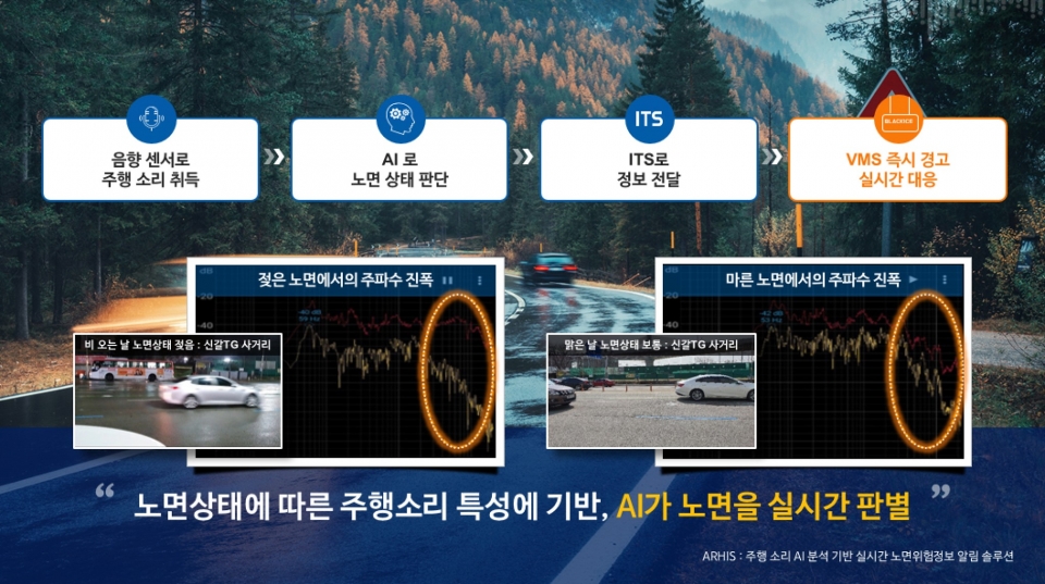 노면 위험정보 알림 솔루션 개요. [자료=SK플래닛]