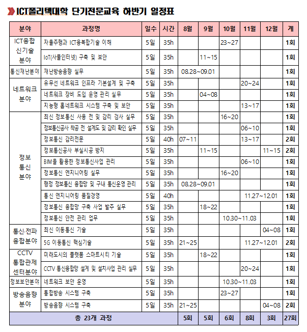 [출처=ICT폴리텍대학]