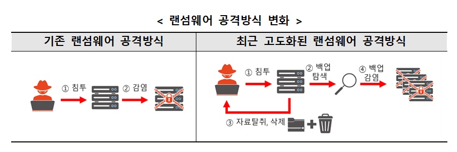 [출처=과기정통부]