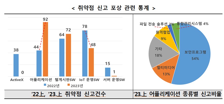 [출처=과기정통부]