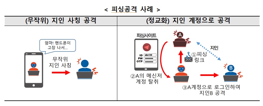 [출처=과기정통부]
