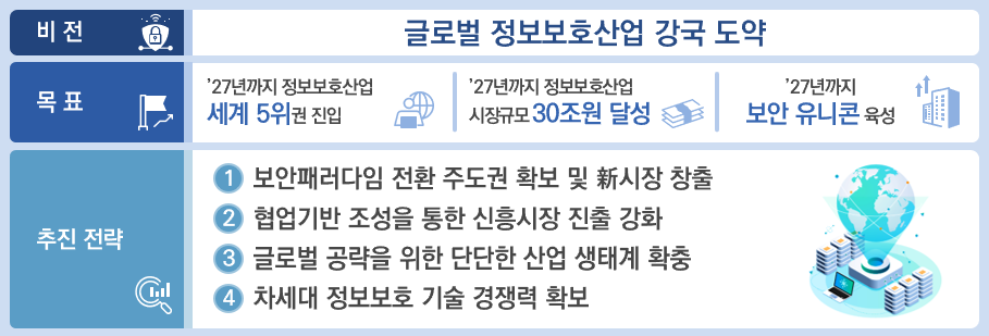 [출처=과기정통부]