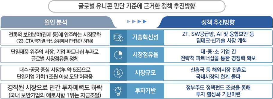 [출처=과기정통부]