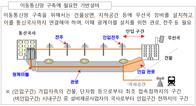 [출처=과기정통부]