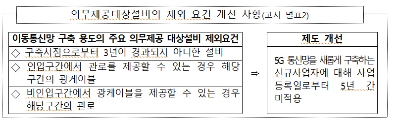 [출처=과기정통부]