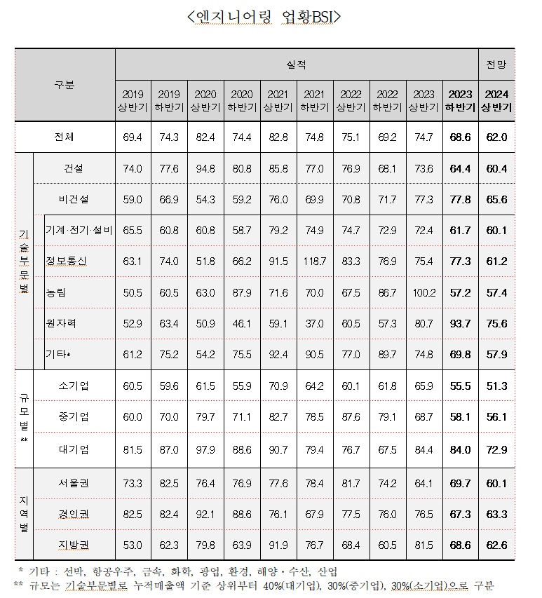 [출처=한국엔지니어링협회]