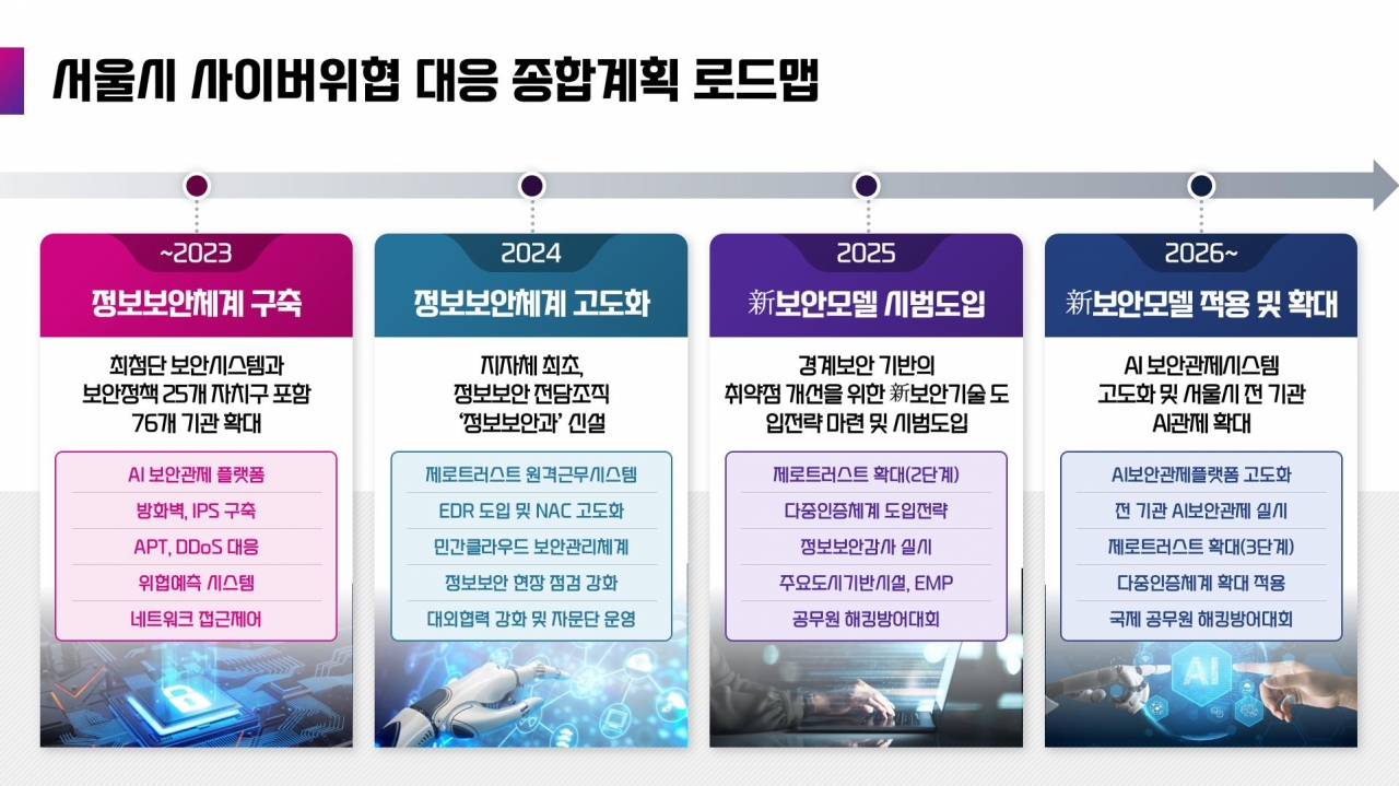 AI 기반 보안 본격화…사이버 위협에도 중단 없는 행정 구현 < 기획 < 전국 < 뉴스 < 기사본문 - 정보통신신문