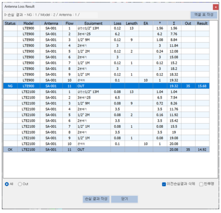 ‘RF캐드’의 안테나 손실 값 자동계산 화면. [사진=캐디안]