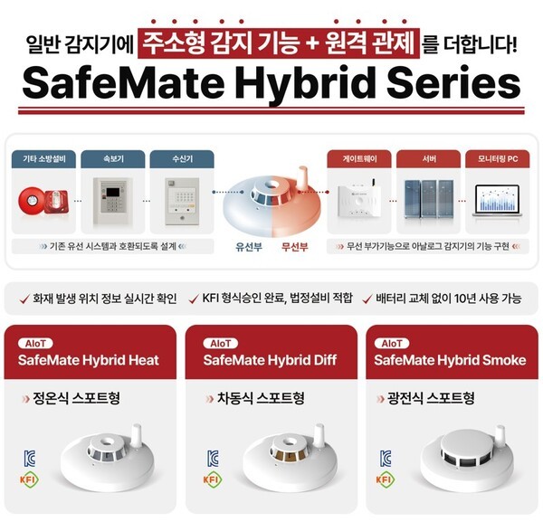 SafeMate Hybrid 세부 설명 자료. [사진=엘디티]