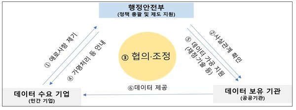 '기업 공공데이터 문제해결 지원센터' 개소 - 뉴스 썸네일 이미지
