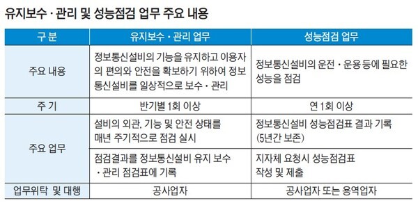 [자료=한국정보통신공사협회] 